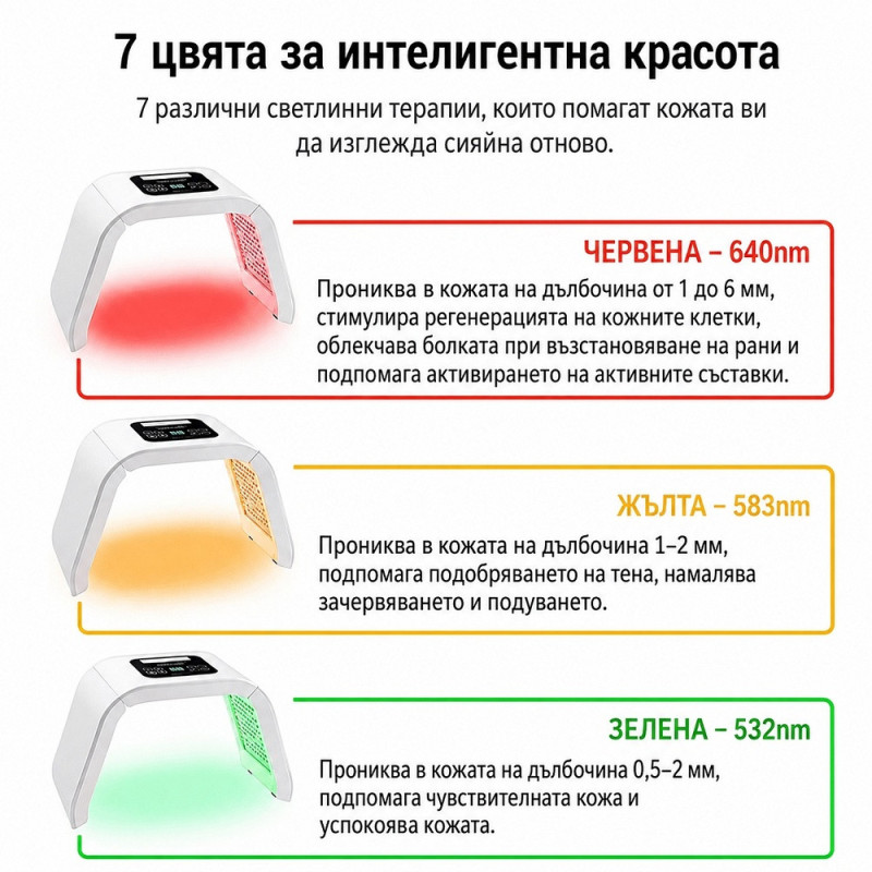 LED лампа за фотонна терапия на лице – 7 цветни режима